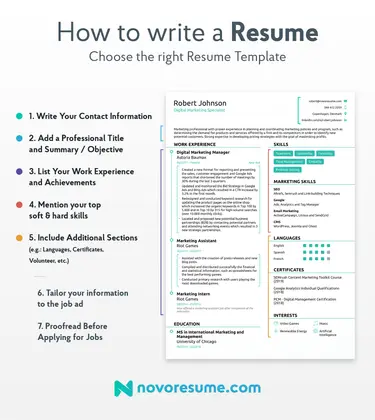 how to write a