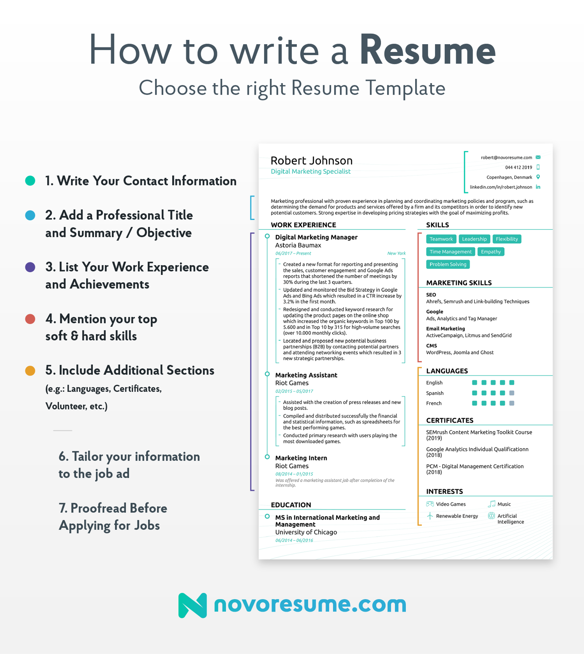 resume fonts drafts how to write a