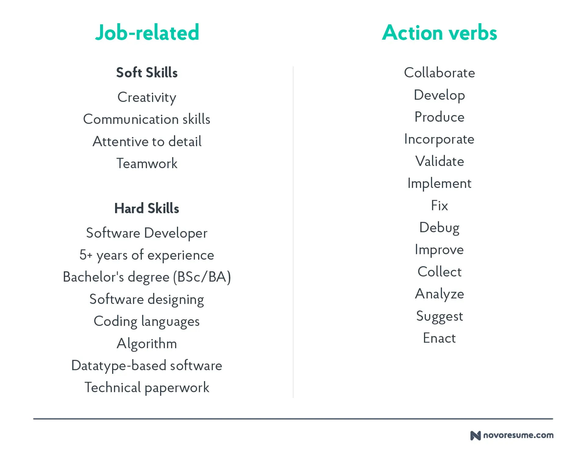 resume keywords how to use them drafts resume keywords software