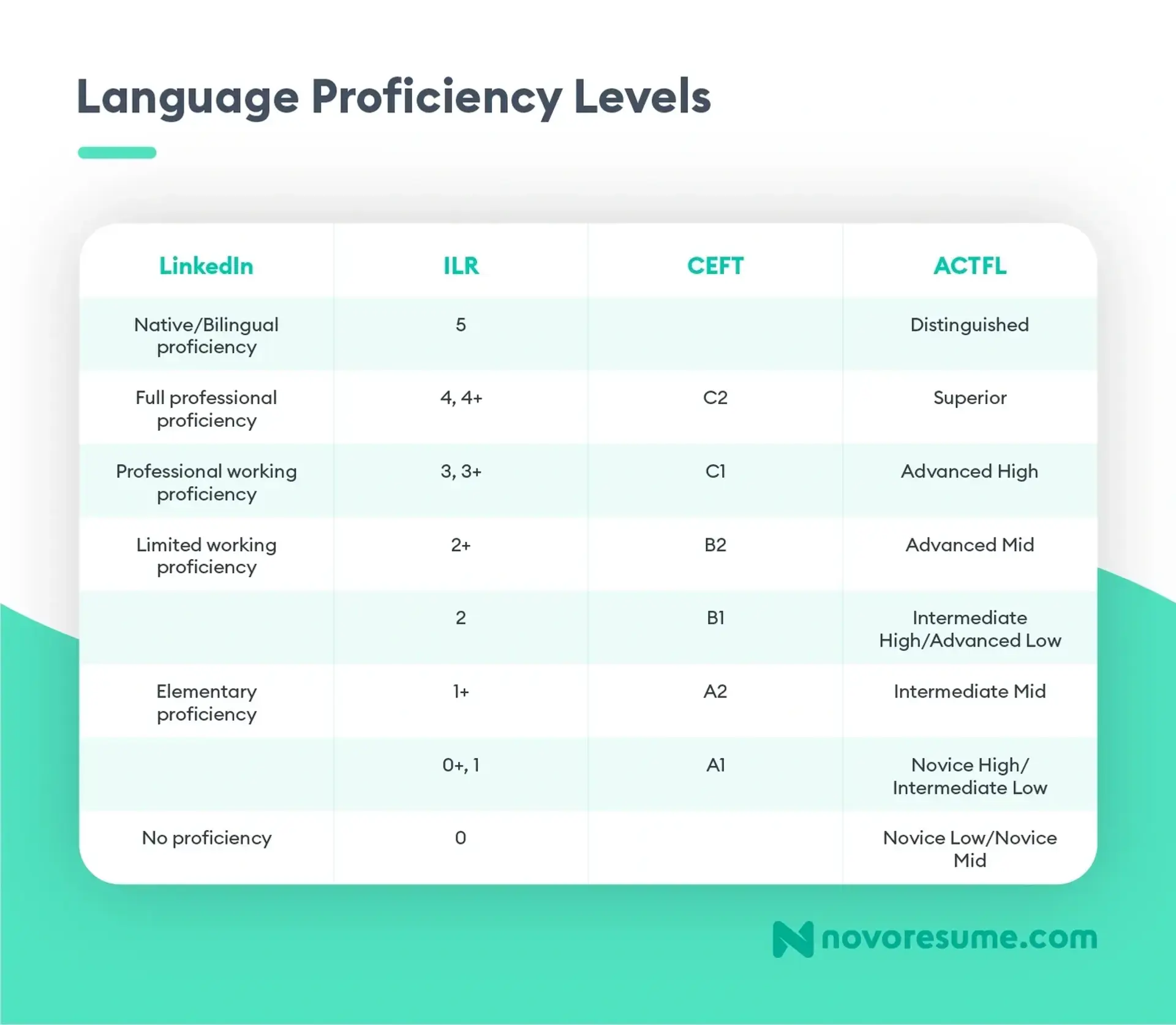 resume language skills drafts language proficiency