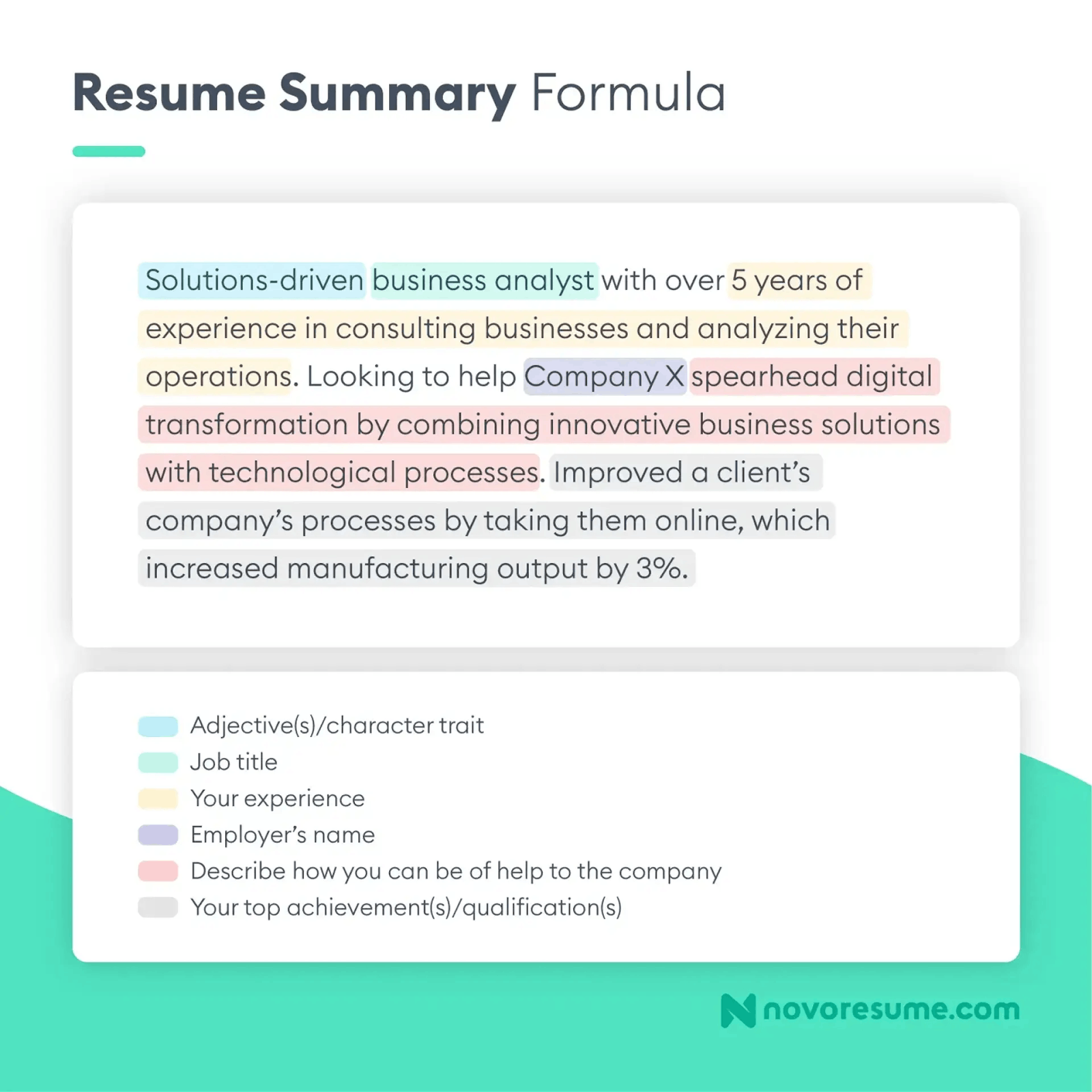 resume-summary-how-to-formula
