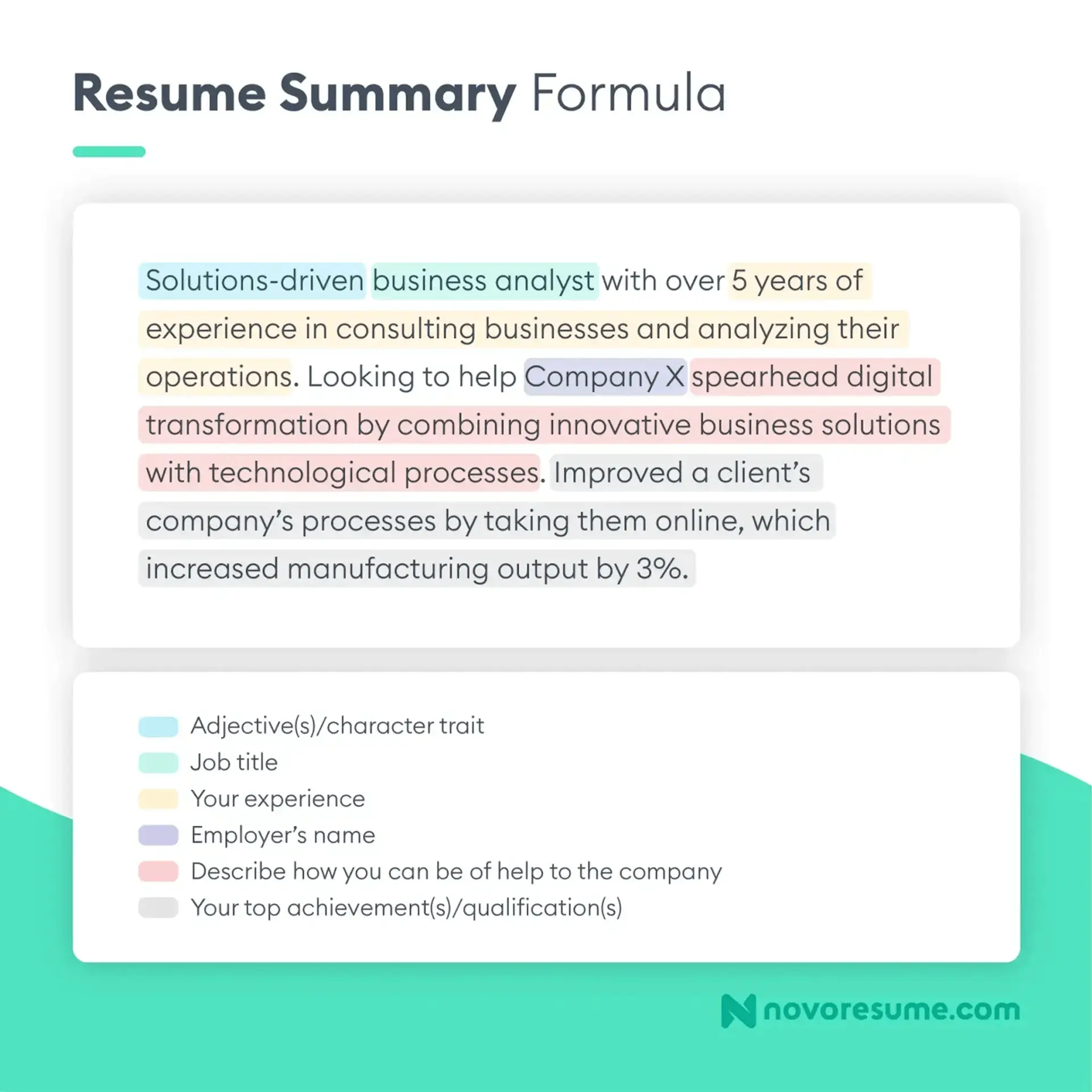 resume-summary-how-to-formula