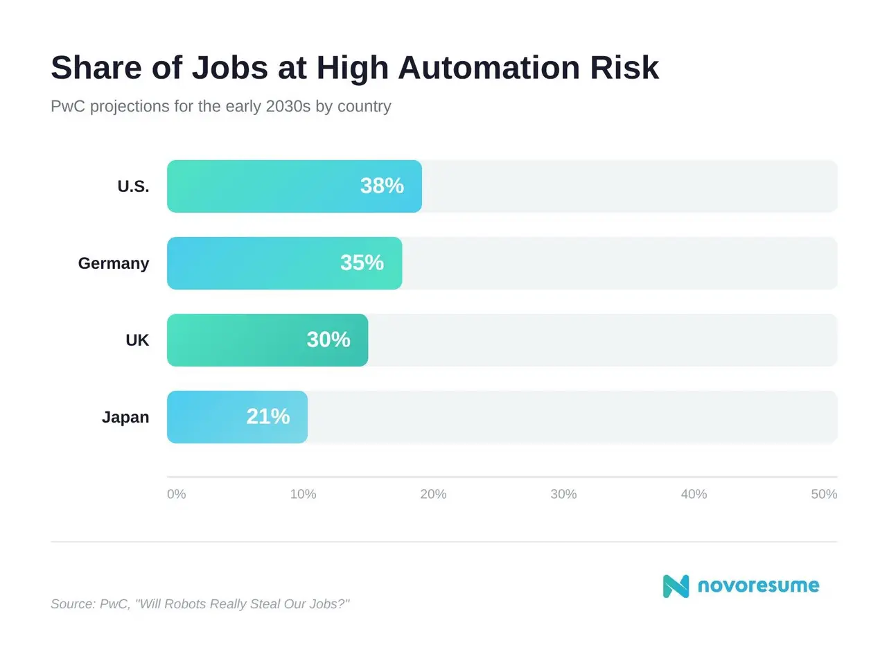 Will AI Take My Job? Statistics & Sentiments for 2026