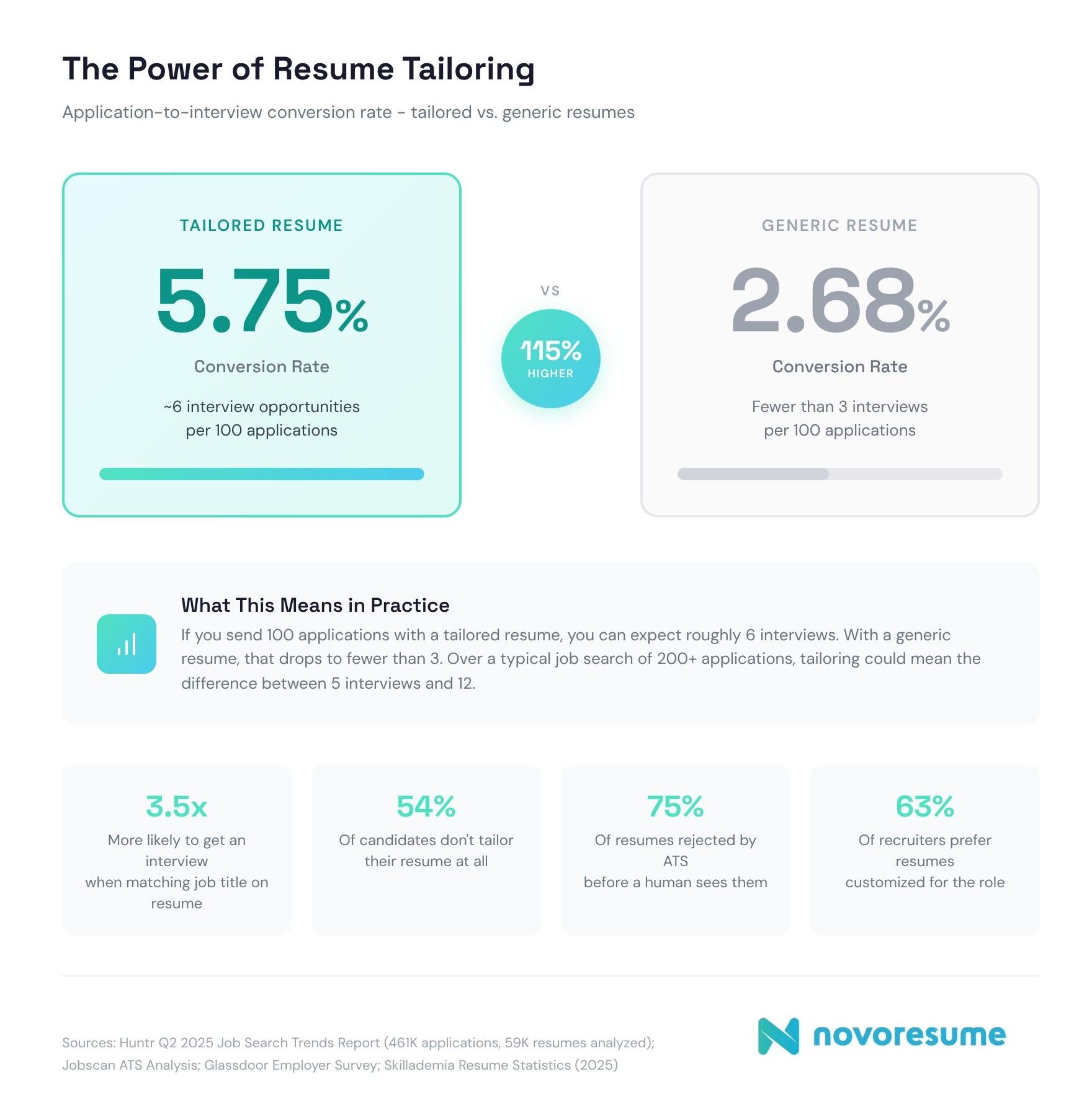 the-power-of-resume-tailoring