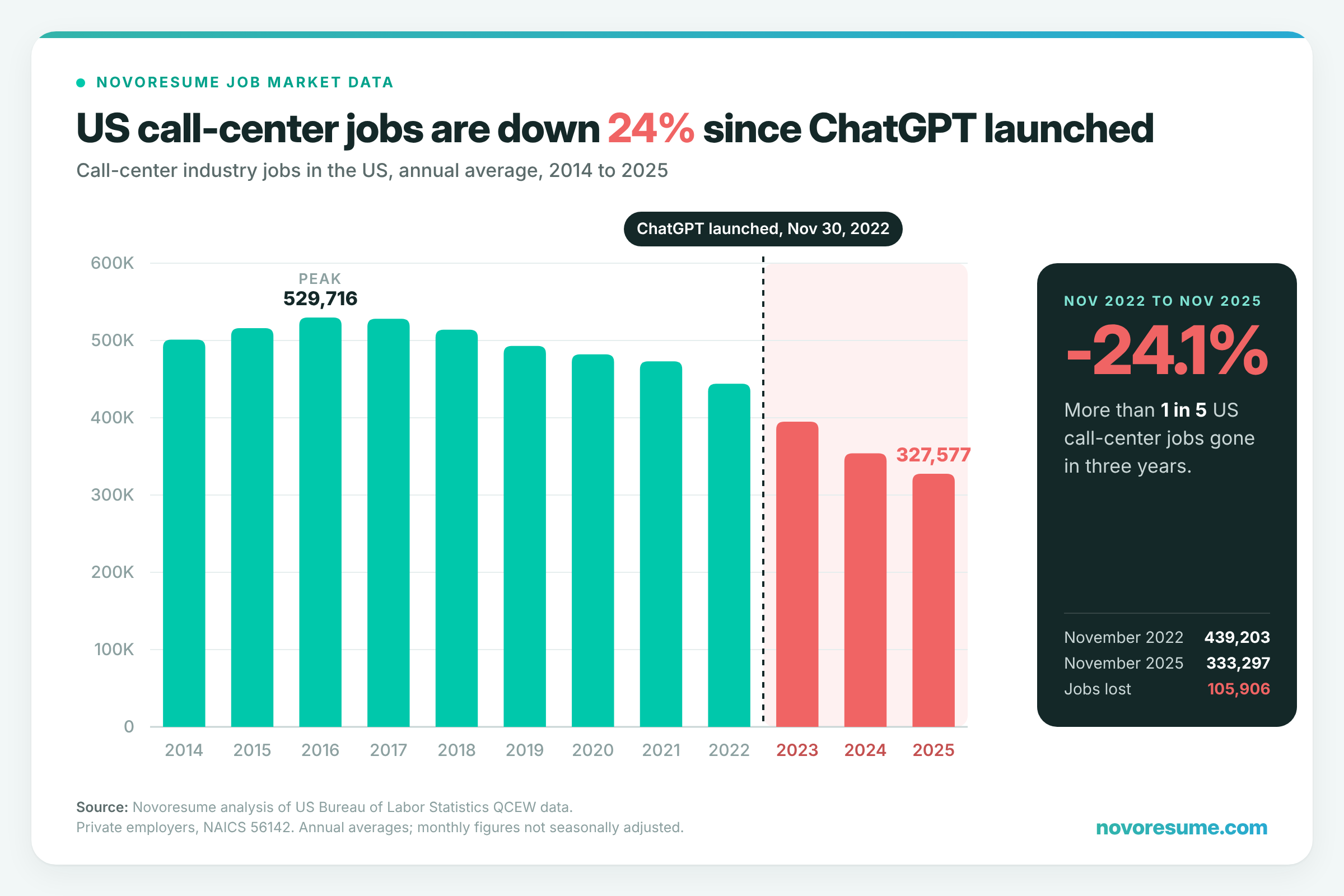 us-call-center-jobs-2014-2025