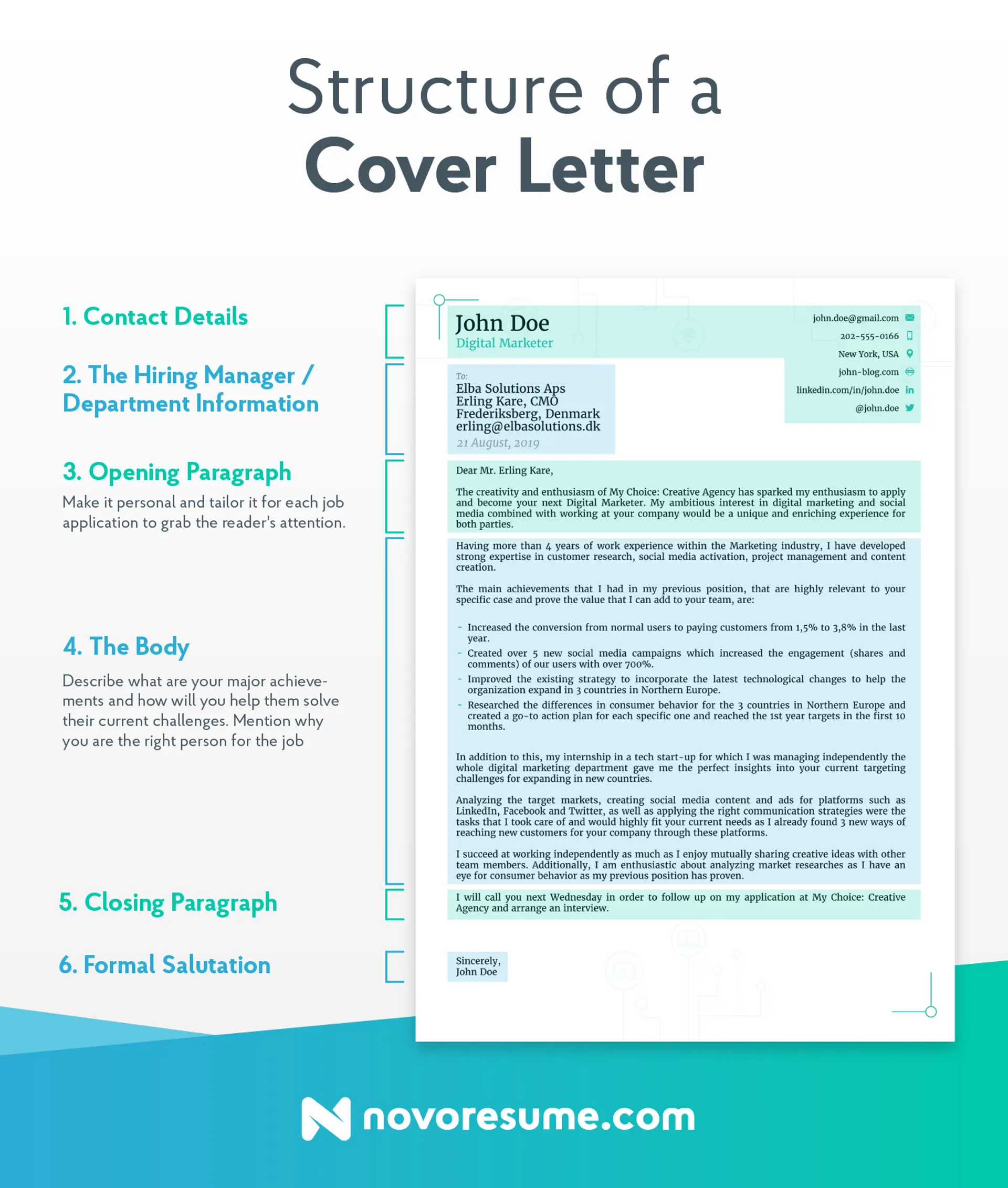 veteran jobs drafts cover letter for