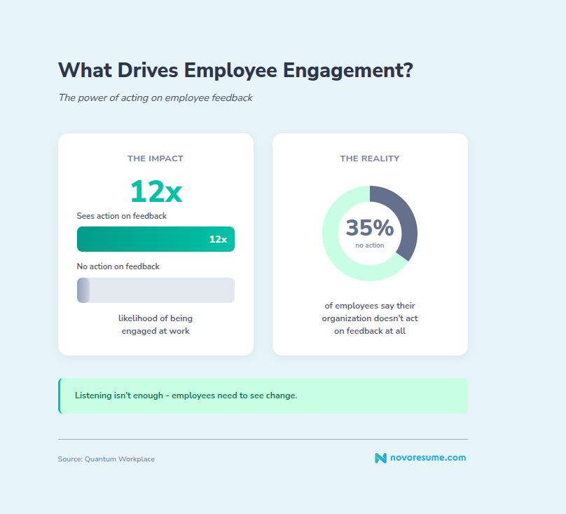 what-drives-employee-engagement-statistic