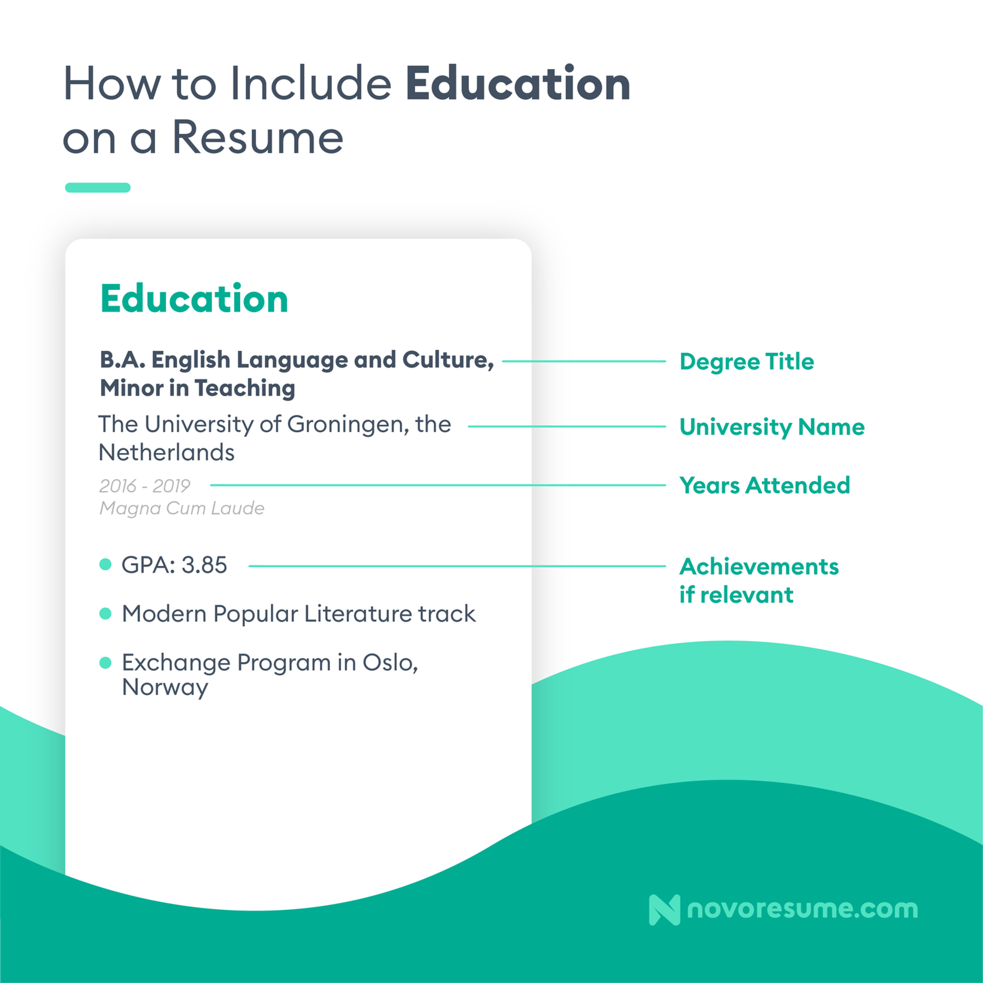 what to put on a resume drafts How to List Education on a