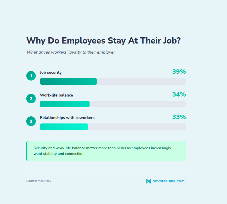 why-do-employees-stay-at-their-job-statistic