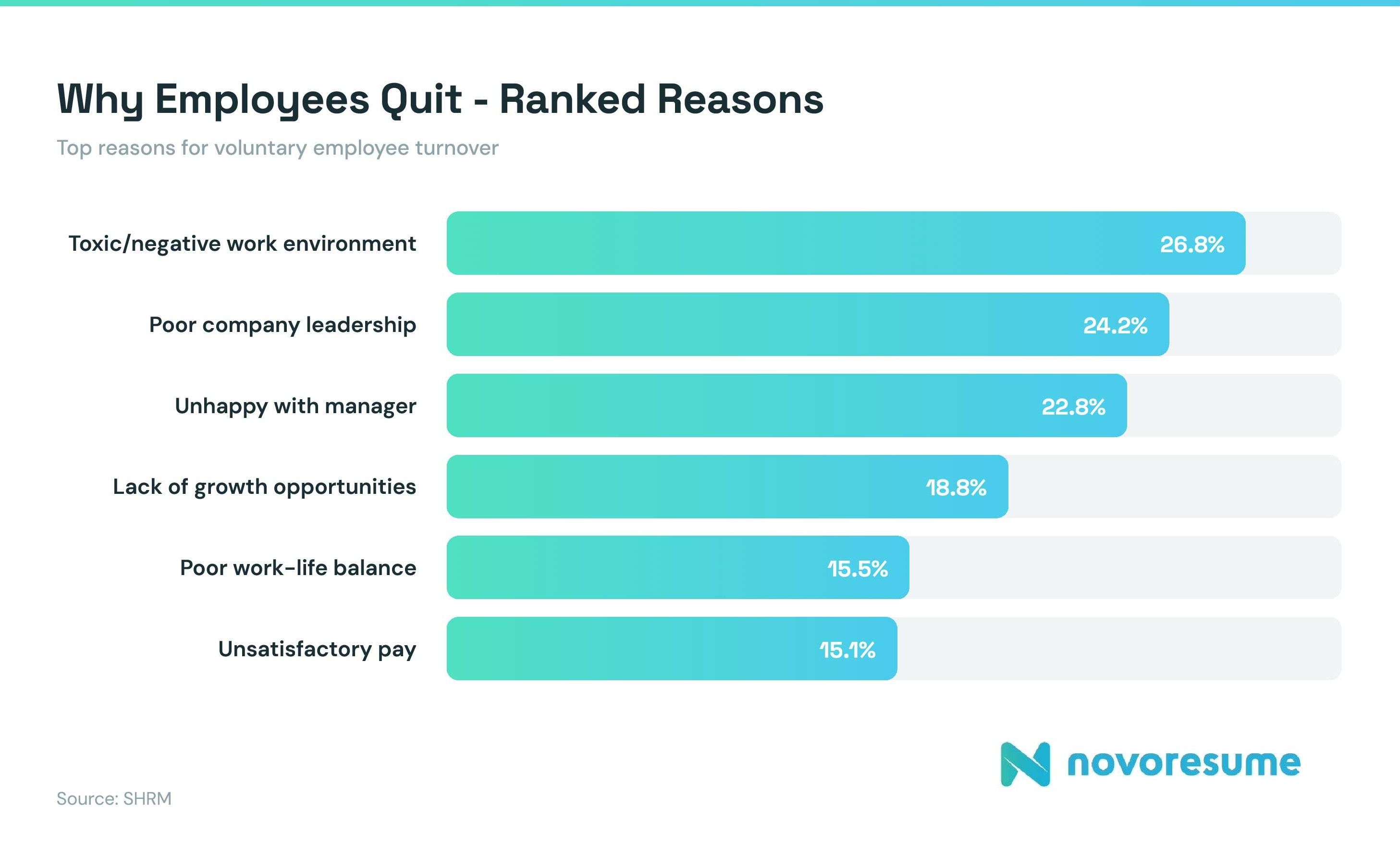 why-employees-quit-statistic