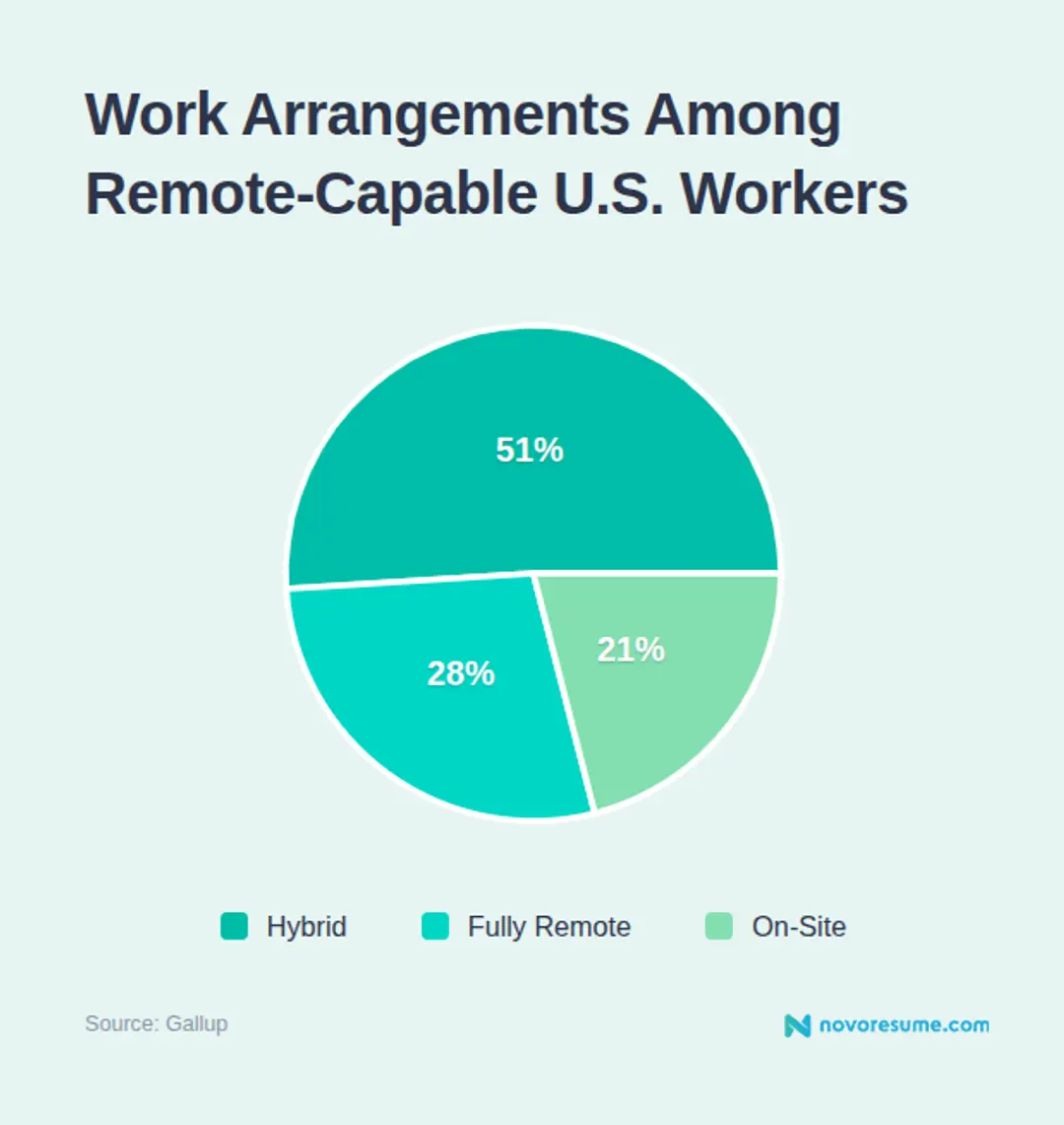 127 Remote Work Statistics You Need to Know in 2026